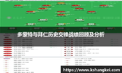 多蒙特与拜仁历史交锋战绩回顾及分析