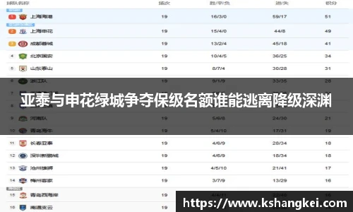 亚泰与申花绿城争夺保级名额谁能逃离降级深渊